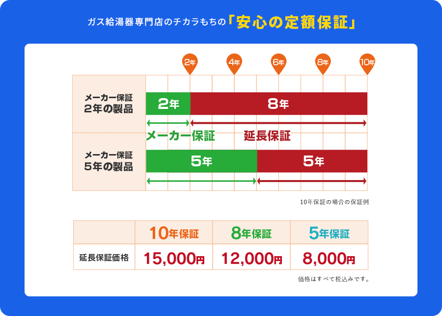 ライズカンパニー