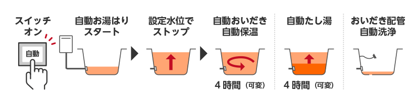 ライズカンパニー