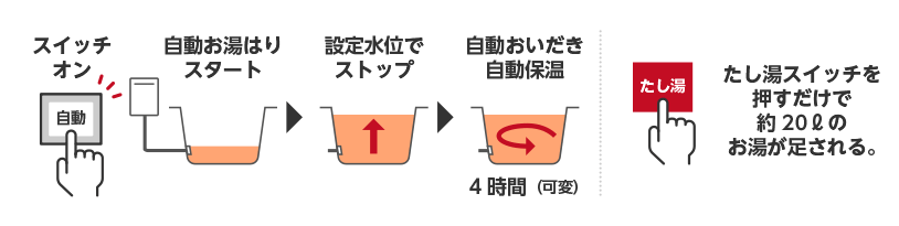 ライズカンパニー
