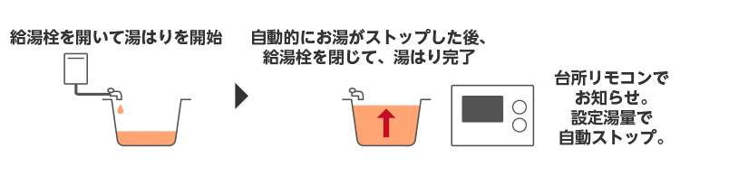 ライズカンパニー